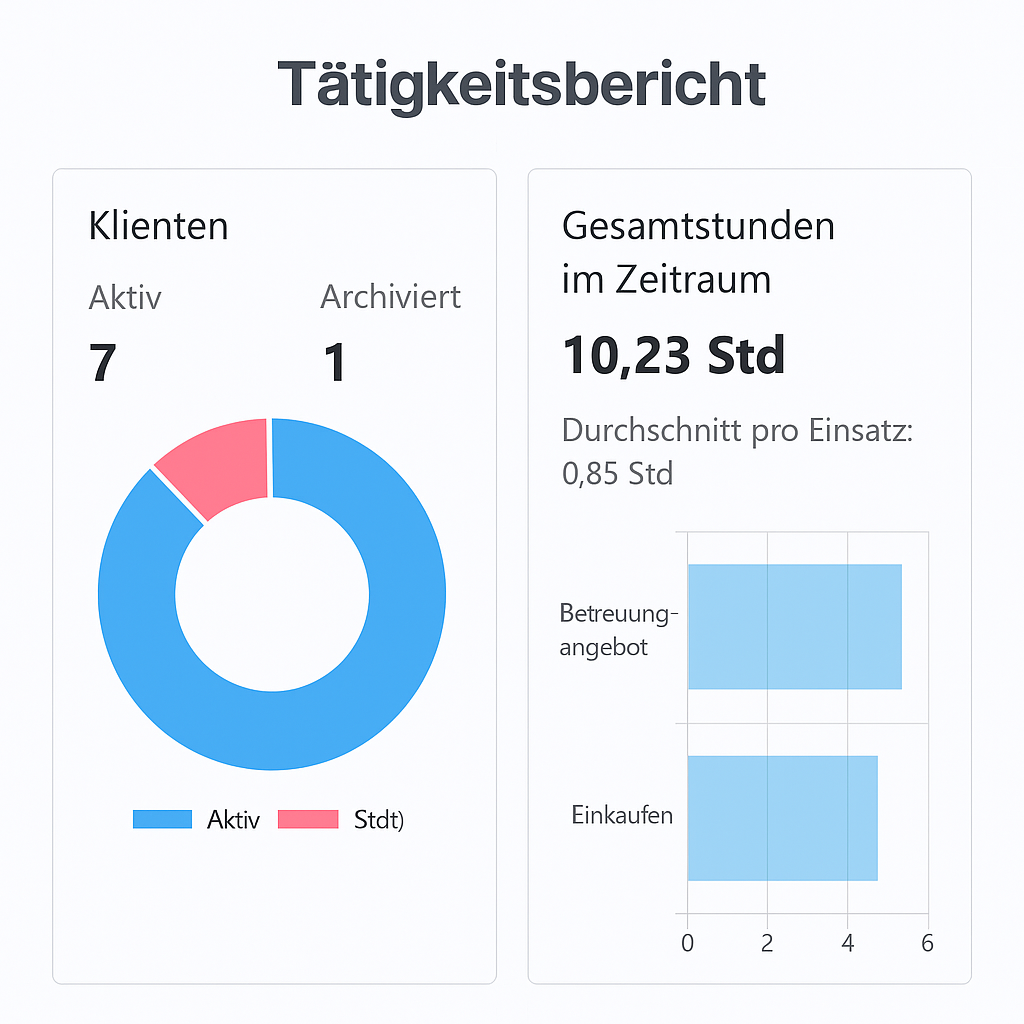 Tätigkeitsbericht